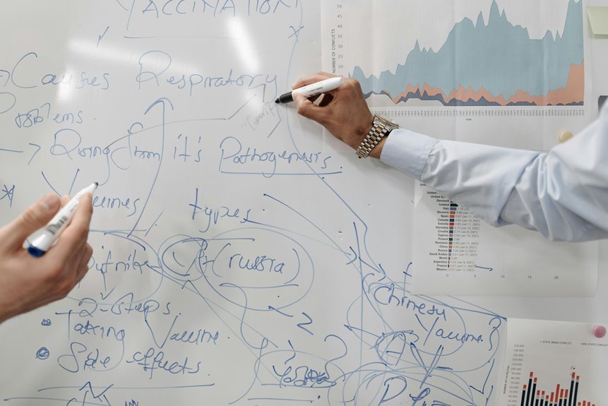 silent session analysis overview