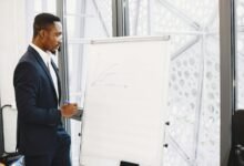 executive performance insight analysis